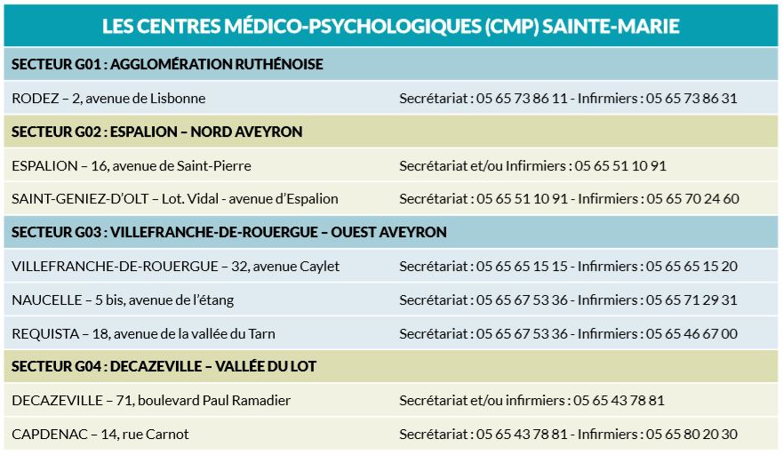 liste centre medico psychologique aveyron